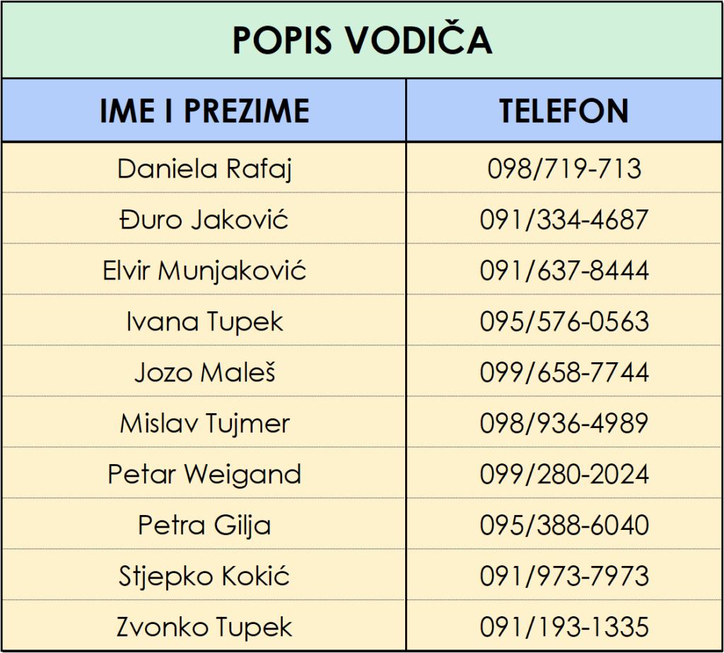 Ova slika ima prazan alt atribut ; naziv datoteke je Popis-vodica-1024x923.png